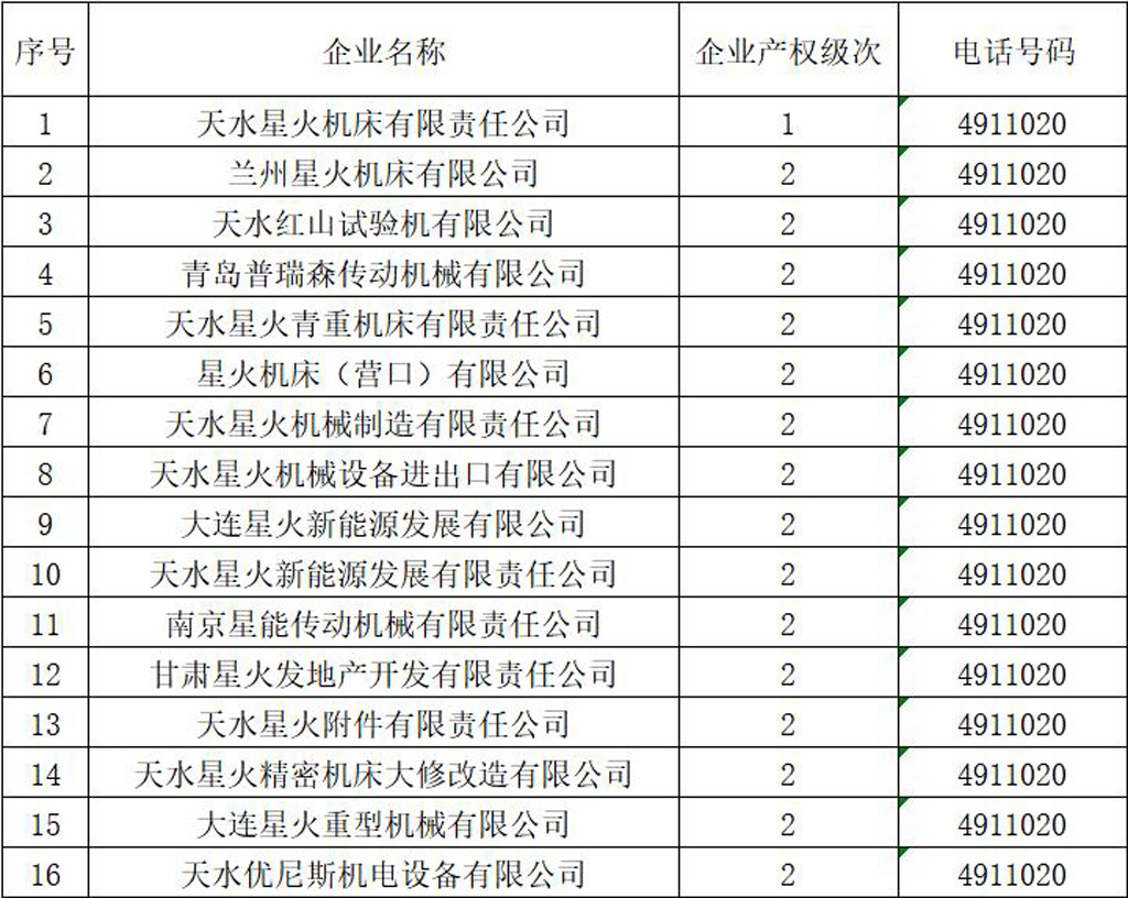 我公司及所屬企業(yè)名單